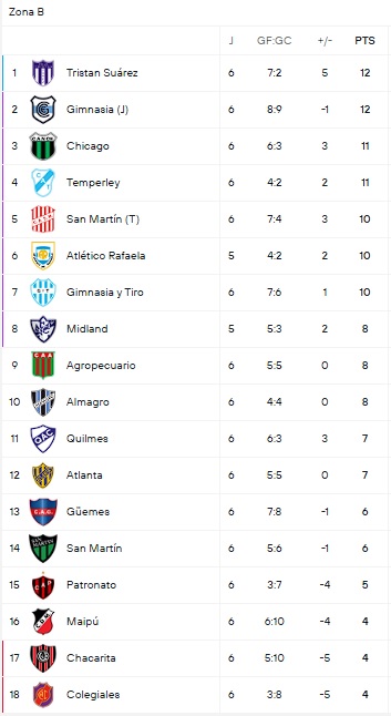 El Show del Sur tweet media