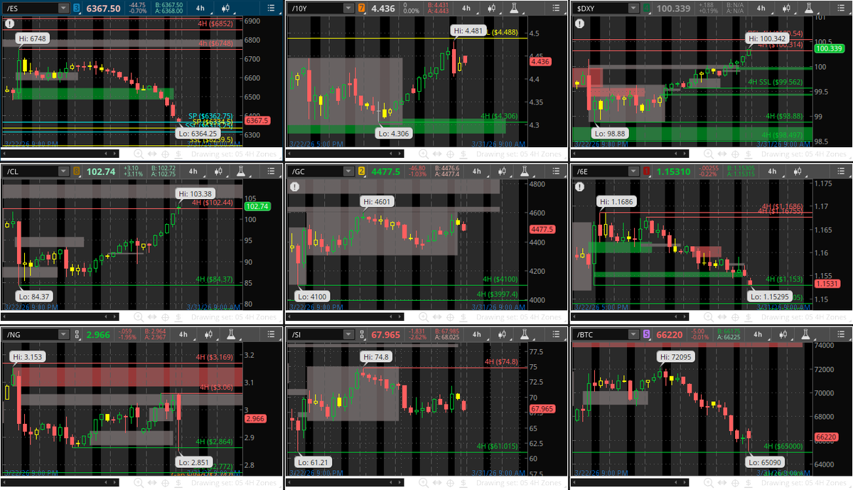 eduWallStreet's tweet image. Sunday Evening Futures

#Equity #Stocks #Indexes
#USTreasury #Bonds
#Currency #Currencies #Forex #USDollarIndex
#Energy #CrudeOil #Crude #Oil #OOTT $CL $USOIL $WTI
#Metals #Gold #Silver
#Crypto #Bitcoin #Cryptocurrency #blockchain