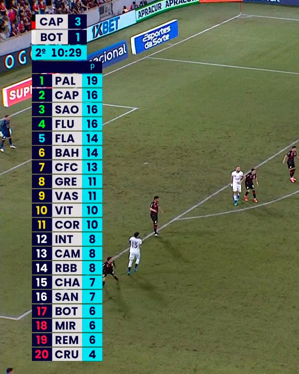 Doentes por Futebol ⚽ tweet media
