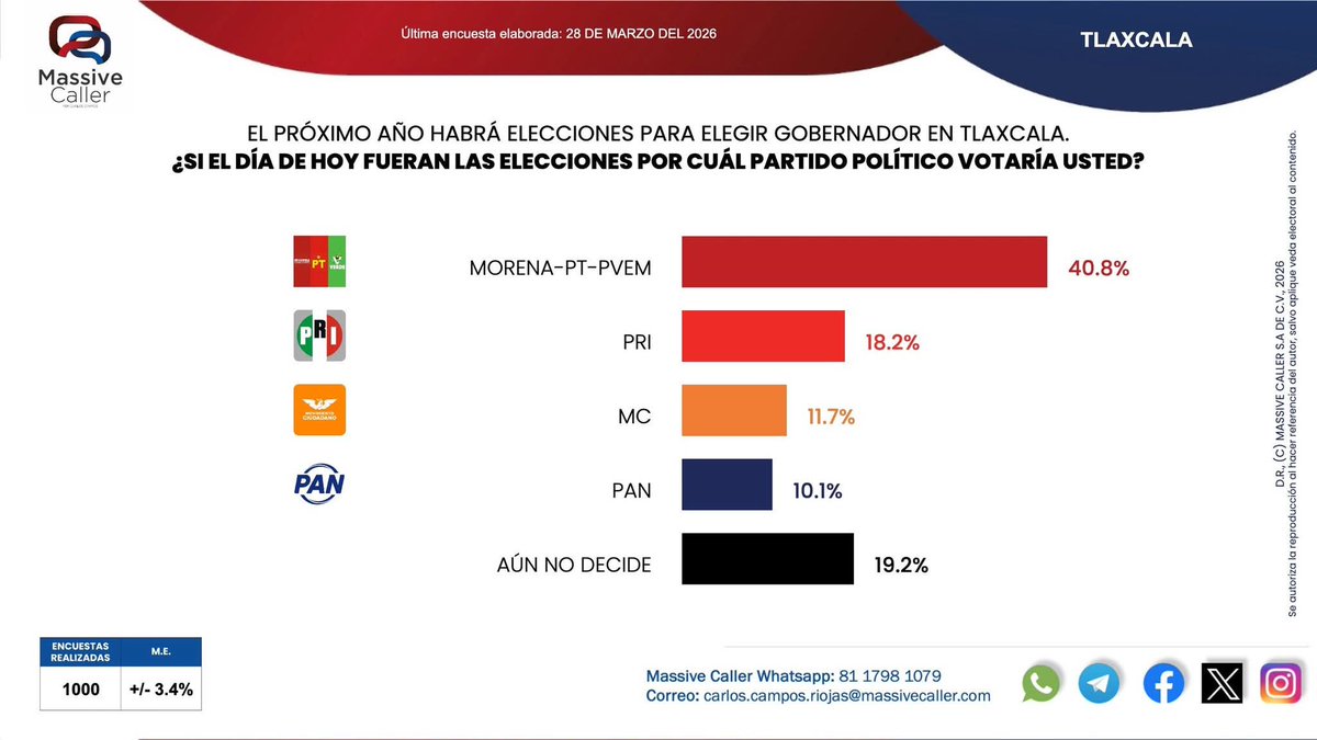 Ing. Gio Sabino 🇲🇽💻⚽🇺🇦 tweet media