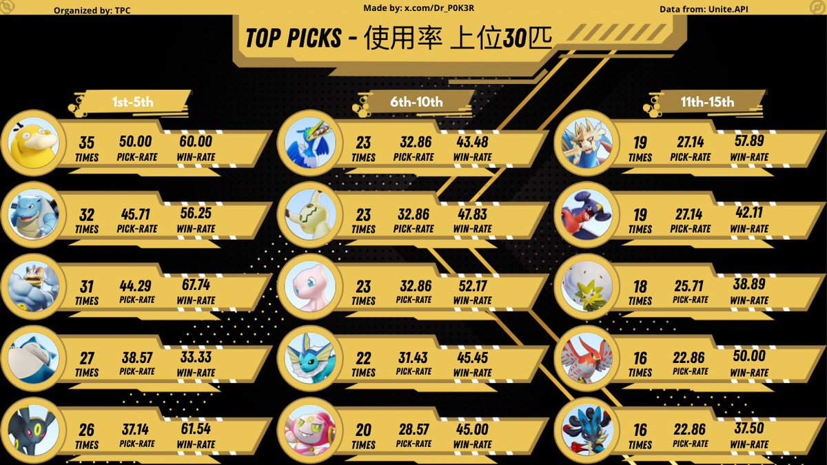 🃏RVL_P0k³R 🃏 tweet media