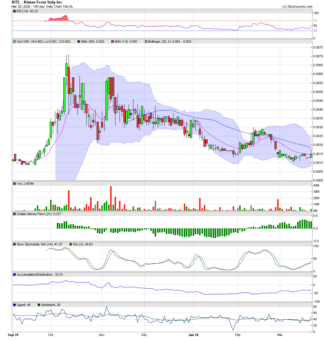 Murray Investing tweet media
