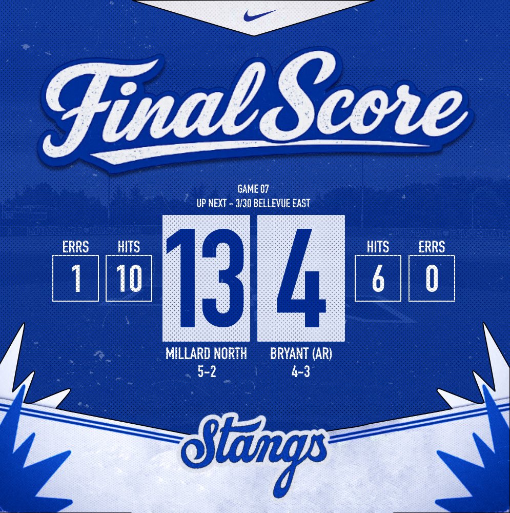 Millard North Baseball tweet media