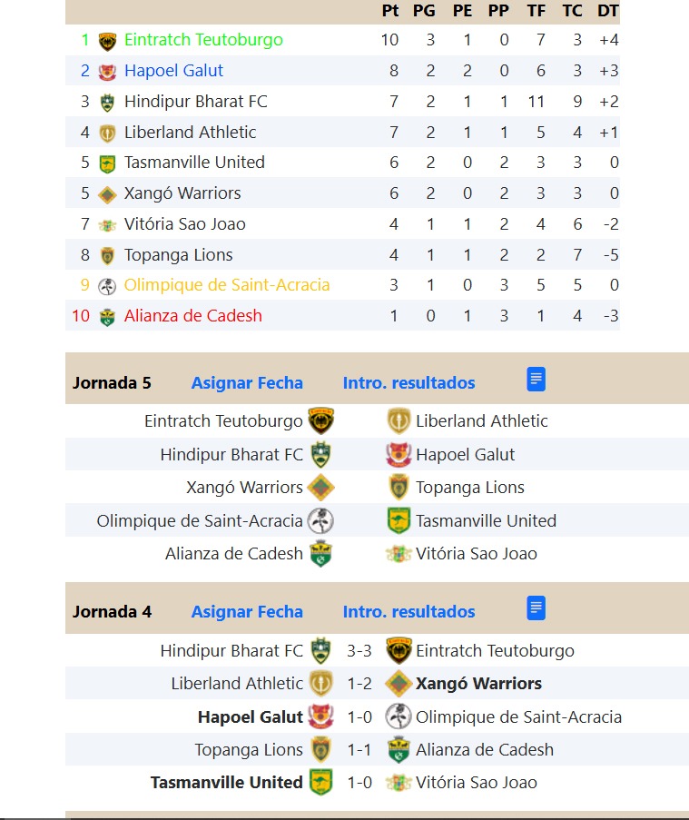 4º Jornada en Gurunsi!

El Spartak de Soviegrado consigue la única victopria en 1º división y le sale una jornada redonda al conseguir también el liderato.