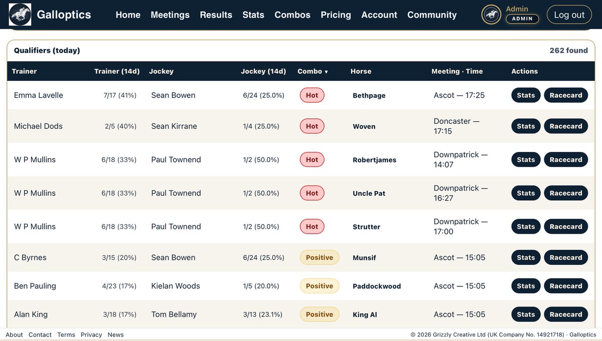 Galloptics | Interactive Racecards tweet media