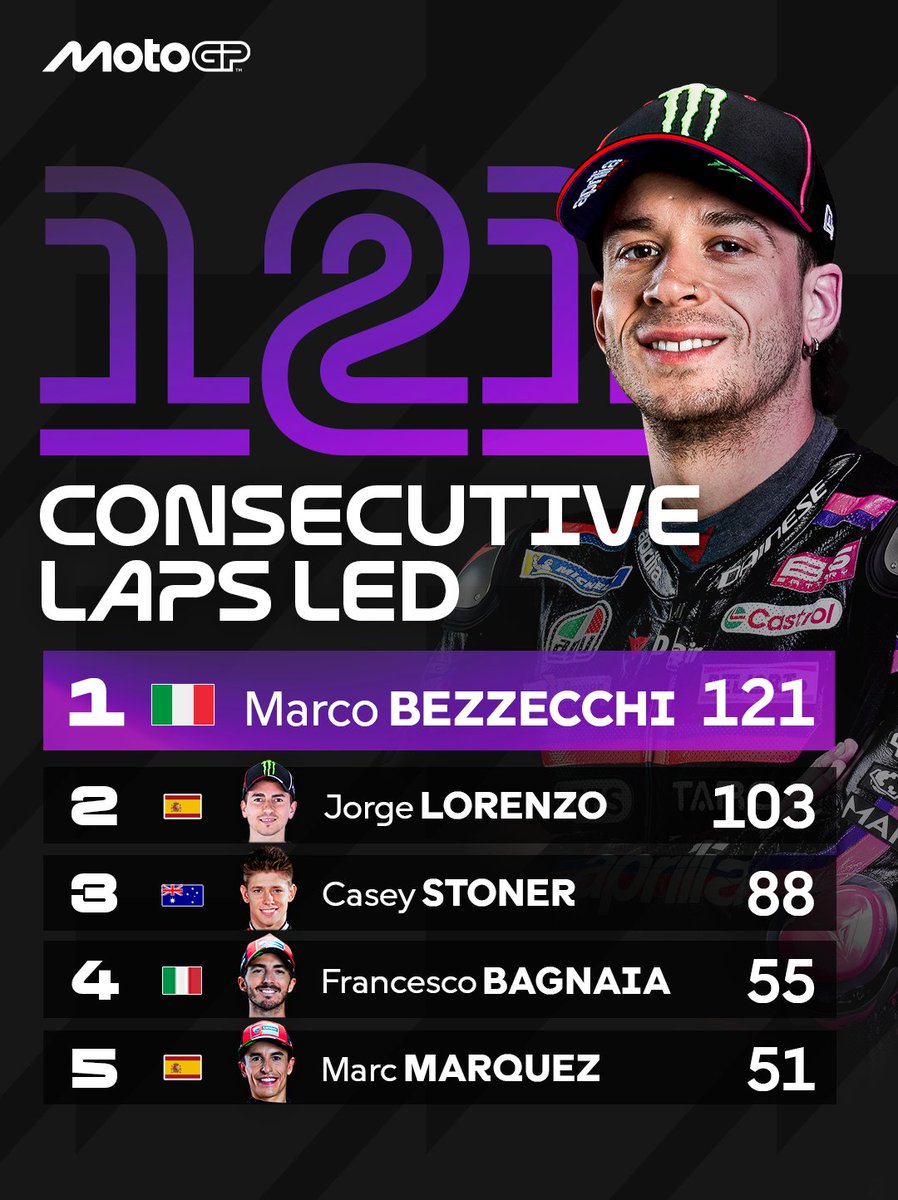 MotoGP™🏁 tweet media