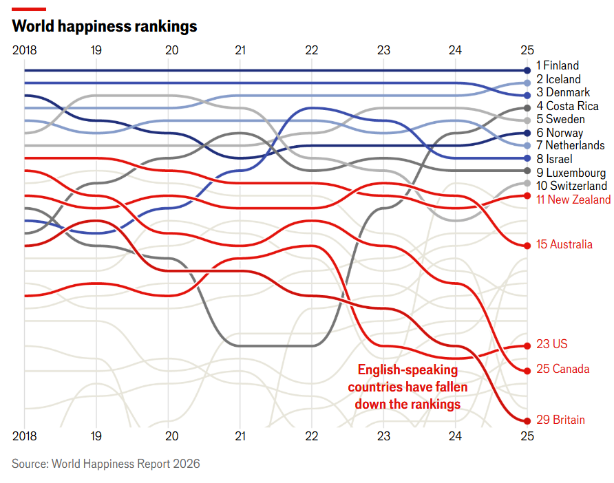Noah Smith 🐇🇺🇸🇺🇦🇹🇼 tweet media