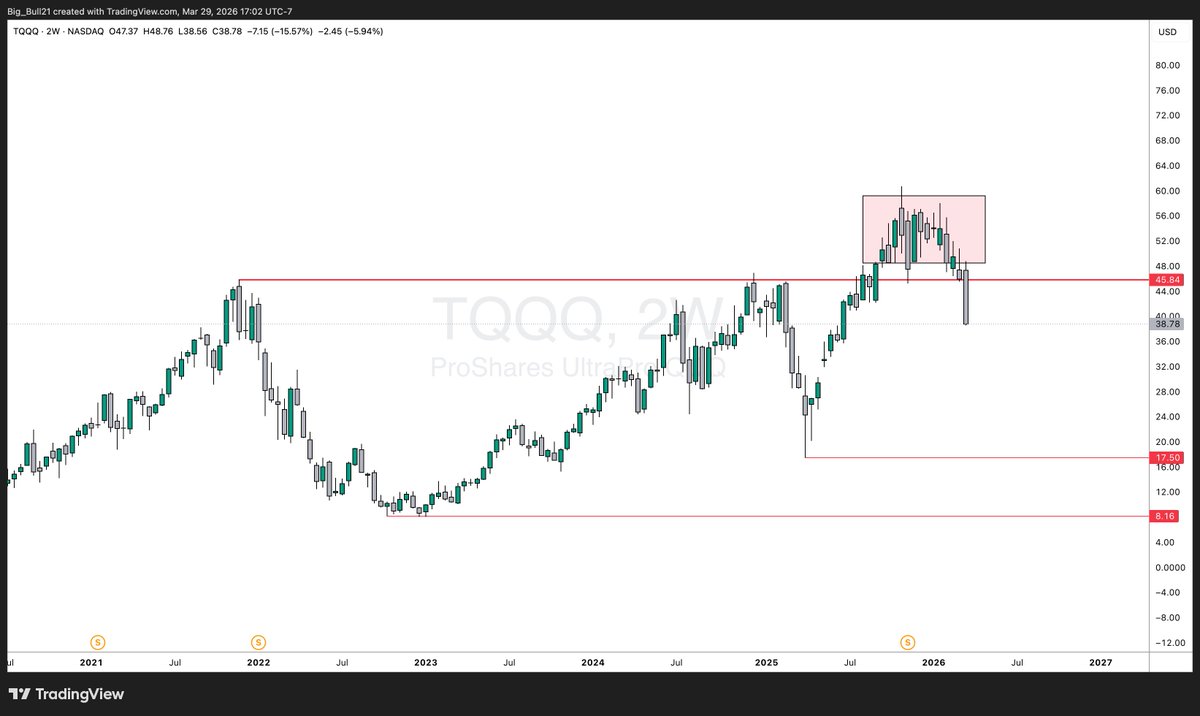 Big Bull 🔱 tweet media