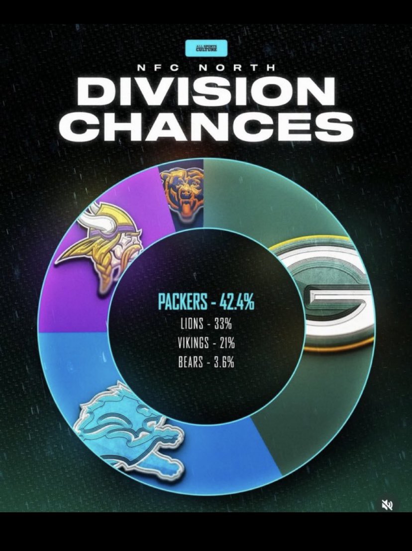 unbiased bear fan 🐻⬇️ tweet media