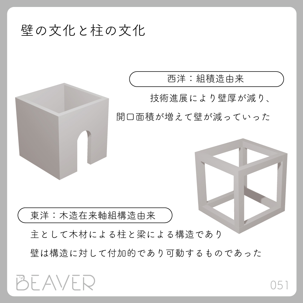 【BEAVER】建築総合情報サービス tweet media