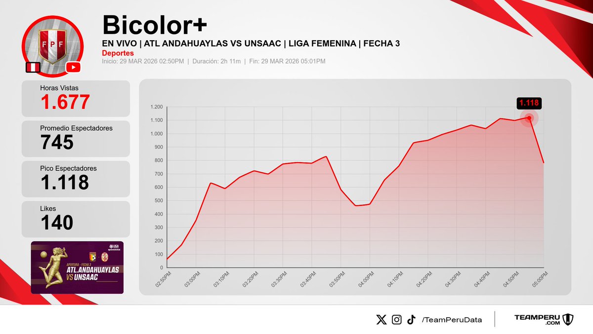 Team Peru Data tweet media