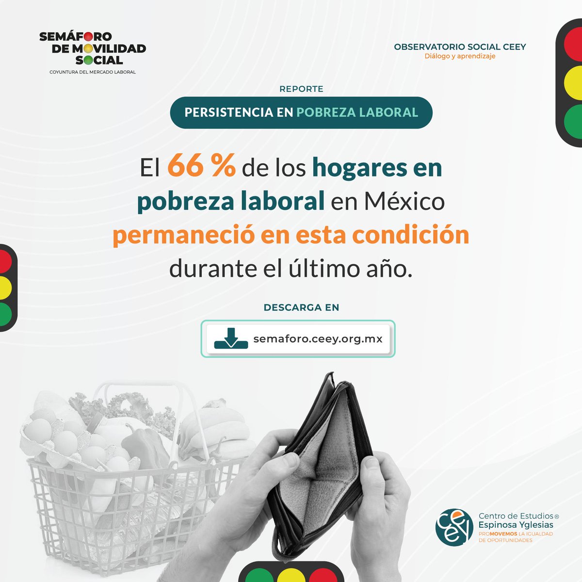 El 66% de los hogares en pobreza laboral en México no lograron rebasar esta condición durante el último año.

Jalisco, Michoacán, Morelos, Nuevo León, Oaxaca y Zacatecas, los casos más críticos en 2024-2025.

Conoce más en el reporte "Persistencia en pobreza laboral"