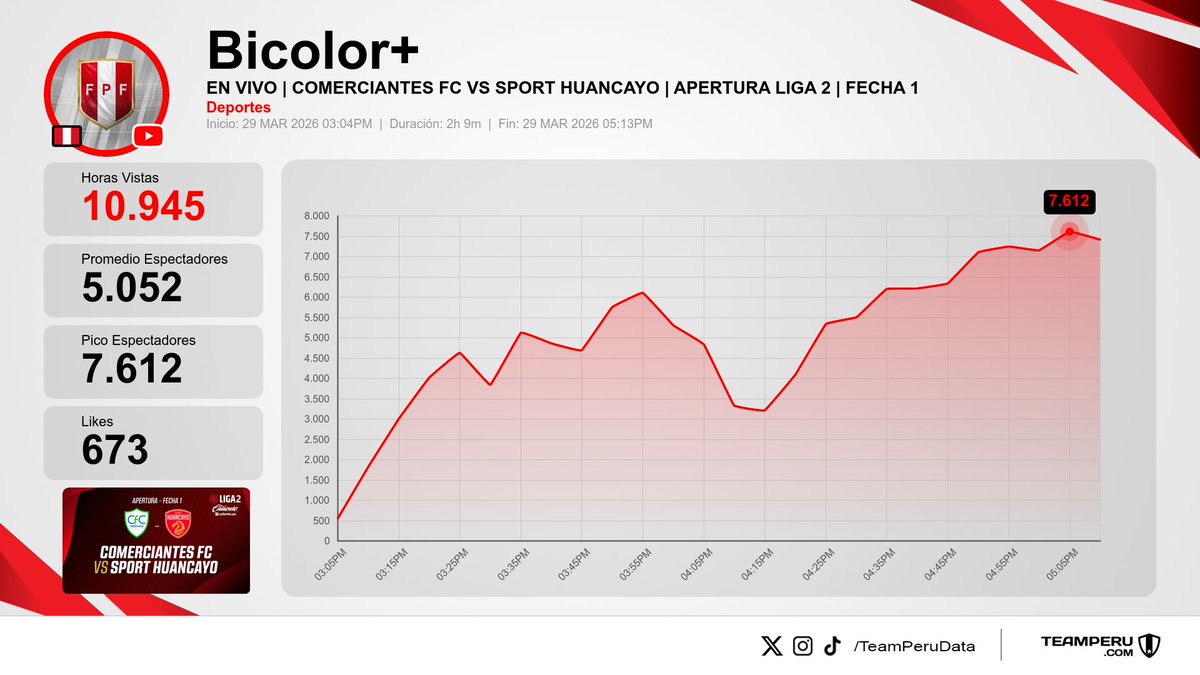 Team Peru Data tweet media
