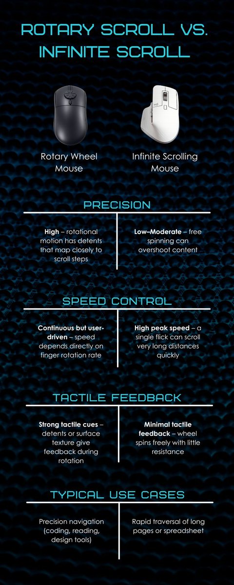 airratech's tweet photo. Infinite Scroll vs. Rotary Scroll - Infographics https://t.co/ng7mBtADHK