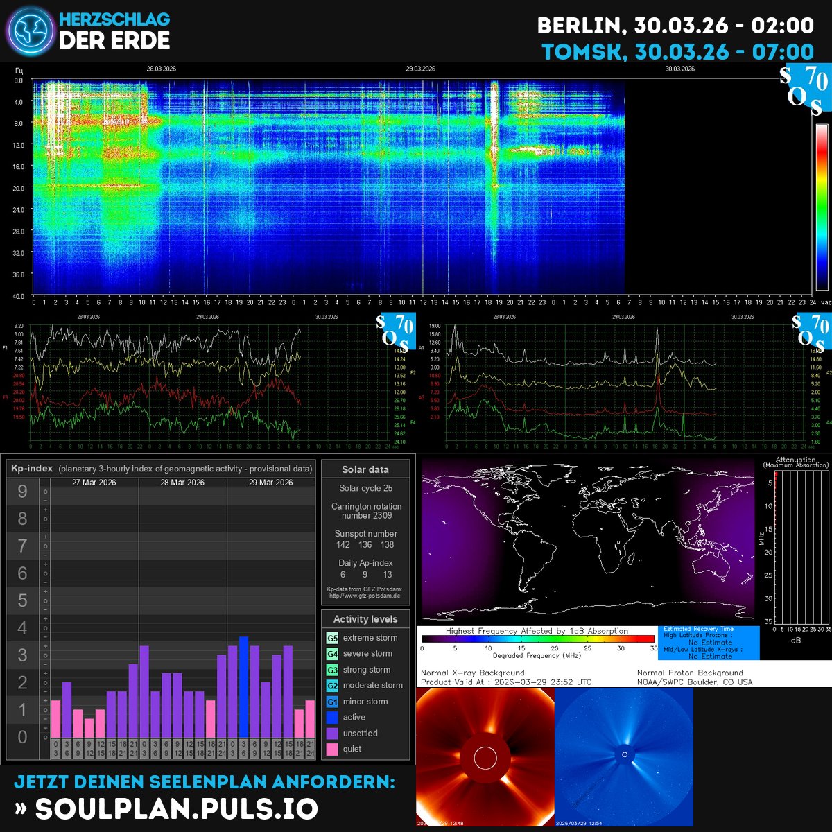 Herzschlag der Erde, Schumann Frequenz tweet media