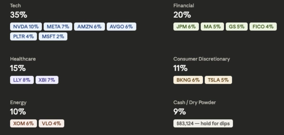 Treasury Ox tweet media