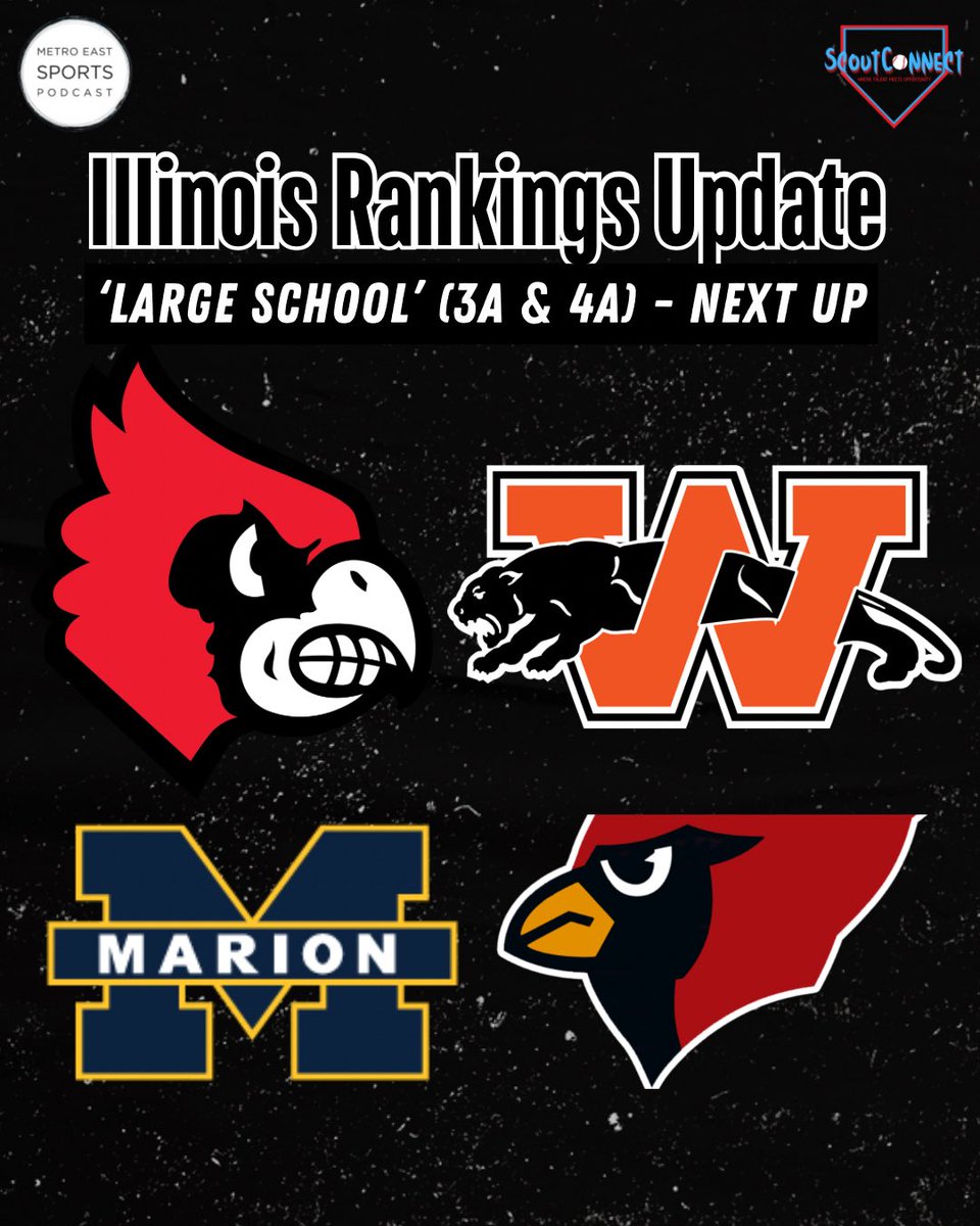 ScoutConnectBB's tweet photo. 𝐈𝐋 𝐋𝐚𝐫𝐠𝐞 𝐒𝐜𝐡𝐨𝐨𝐥 𝐑𝐚𝐧𝐤𝐢𝐧𝐠𝐬: 𝐔𝐩𝐝𝐚𝐭𝐞 👀

+ An update to our ‘Large School’ rankings within our coverage area of the state after two weeks of high school action. 

+ Movement inside the top-15, who’s up next, and more, here.👇

📝: https://t.co/cX99ndmTpu https://t.co/ly7A78FGp3