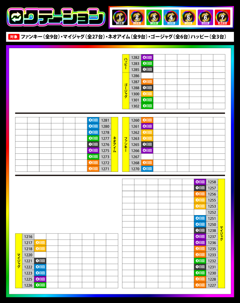 6️⃣ロクテーション🔁 tweet media