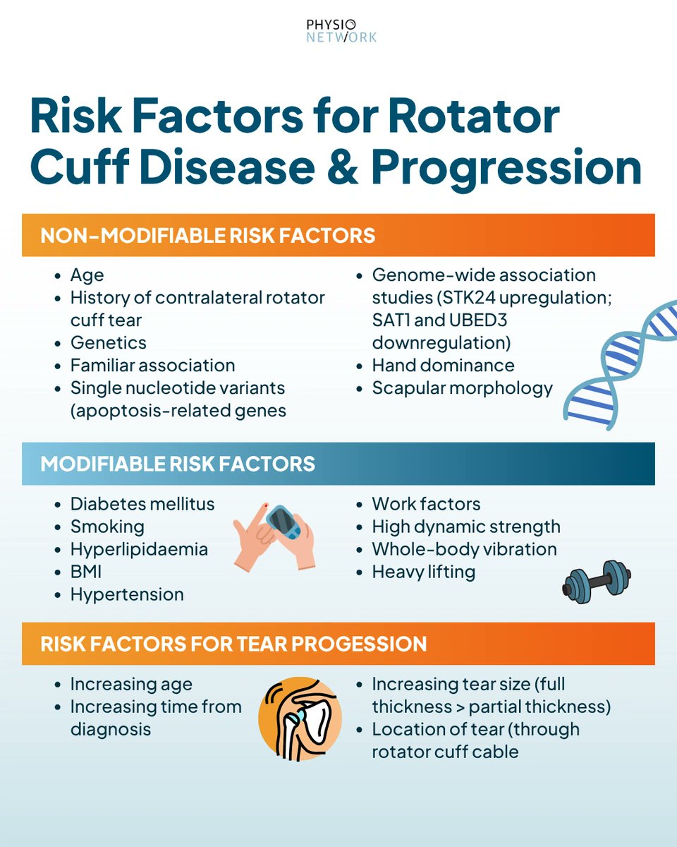 PhysioNetwork's tweet photo. Knowing this might help you next shoulder pain patient get a better outcome... 👉

Thank you for an excellent Case Study @kathrynfahy4 https://t.co/Y6tC4PbQRR