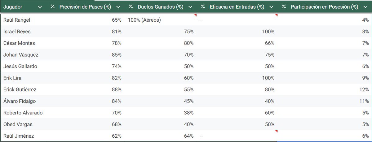 Pedro Miguel Hernandez Soto tweet media
