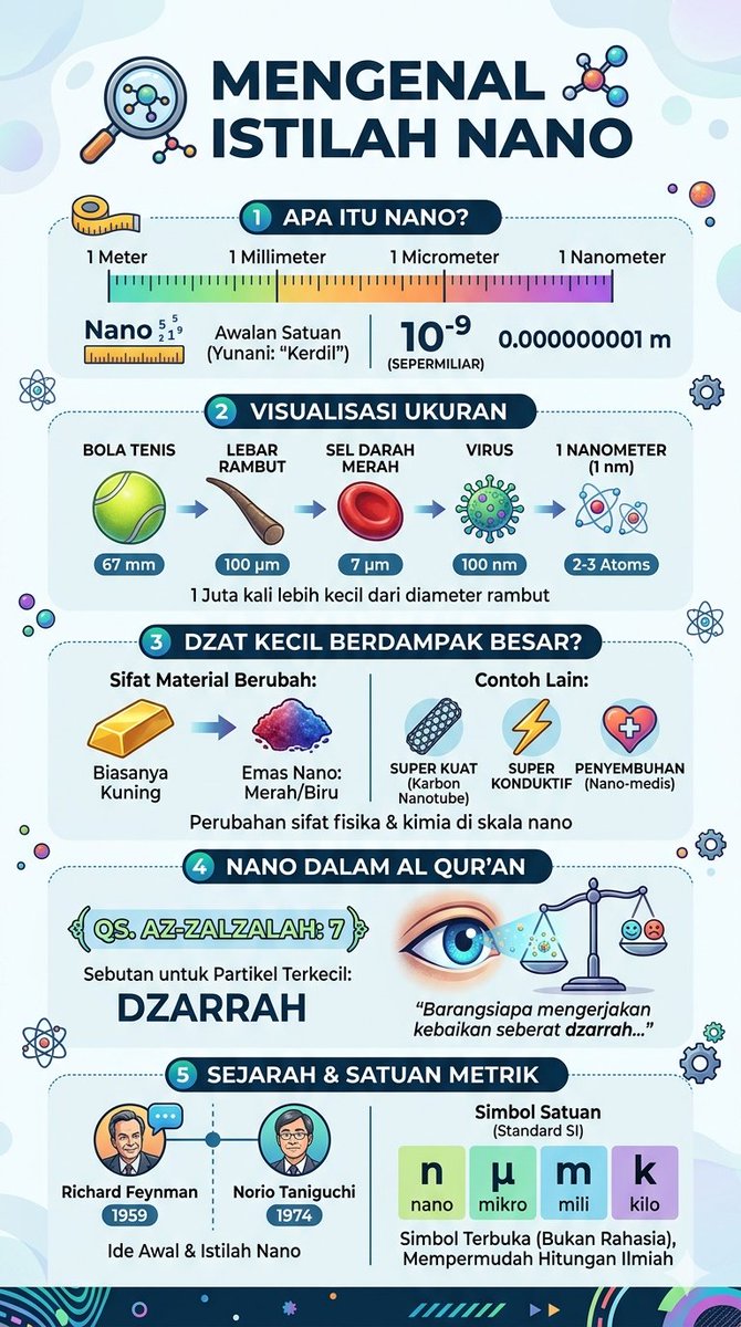 NanangVirtualPH's tweet photo. @avicenia @Sukuh7 @BantulMakmur Mengenal istilah nano.. 

#cobatanyakenapa #tidakmerasarugi https://t.co/JwVUZ33ufJ