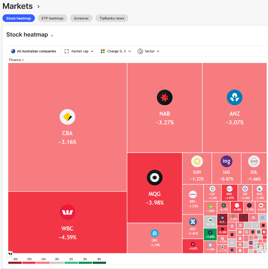 #ASX waking up to how indebted Australians are