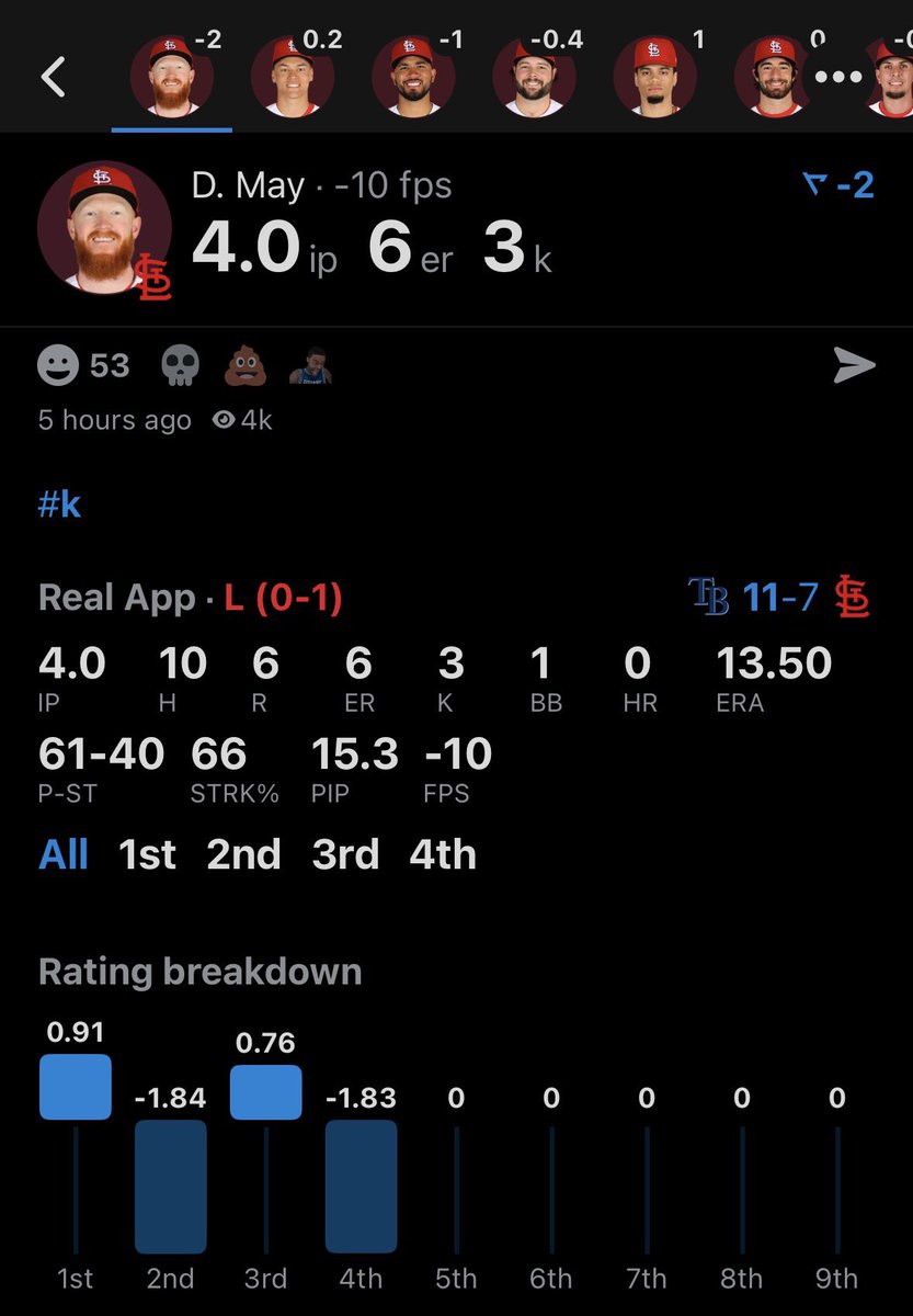 tennen_nuooo_2's tweet image. Is he trying to be the next Mikolas?