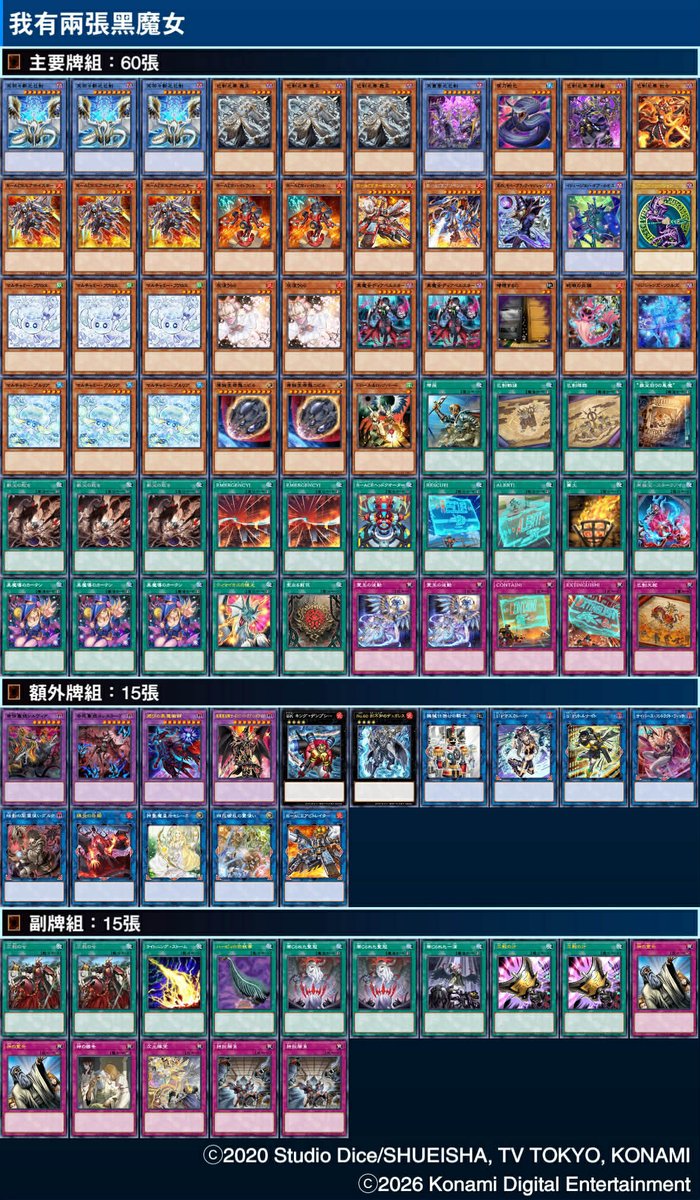 NothingZERO0501's tweet photo. Magi奪盒 20人
60消防🧯
5-0 瑞士輪直接取前四
瑞士輪第一
黑魔導 🎲O  OO
相劍耀聖 🎲O XOO
閃刀 🎲O XOO
絢爛 🎲O OXO
侏羅紀 🎲O XOO

昨天都骰輸 今天還公道 但有很多把第一局都沒咬住 還是要再微調 我愛黑魔女 我愛🚒 https://t.co/Fd5rQCglIm