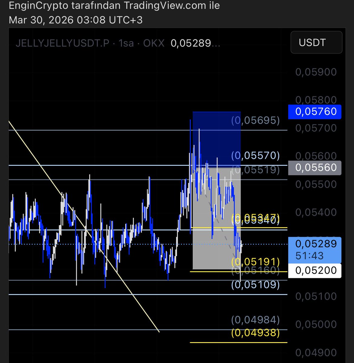 Ξngin_Crypto tweet media