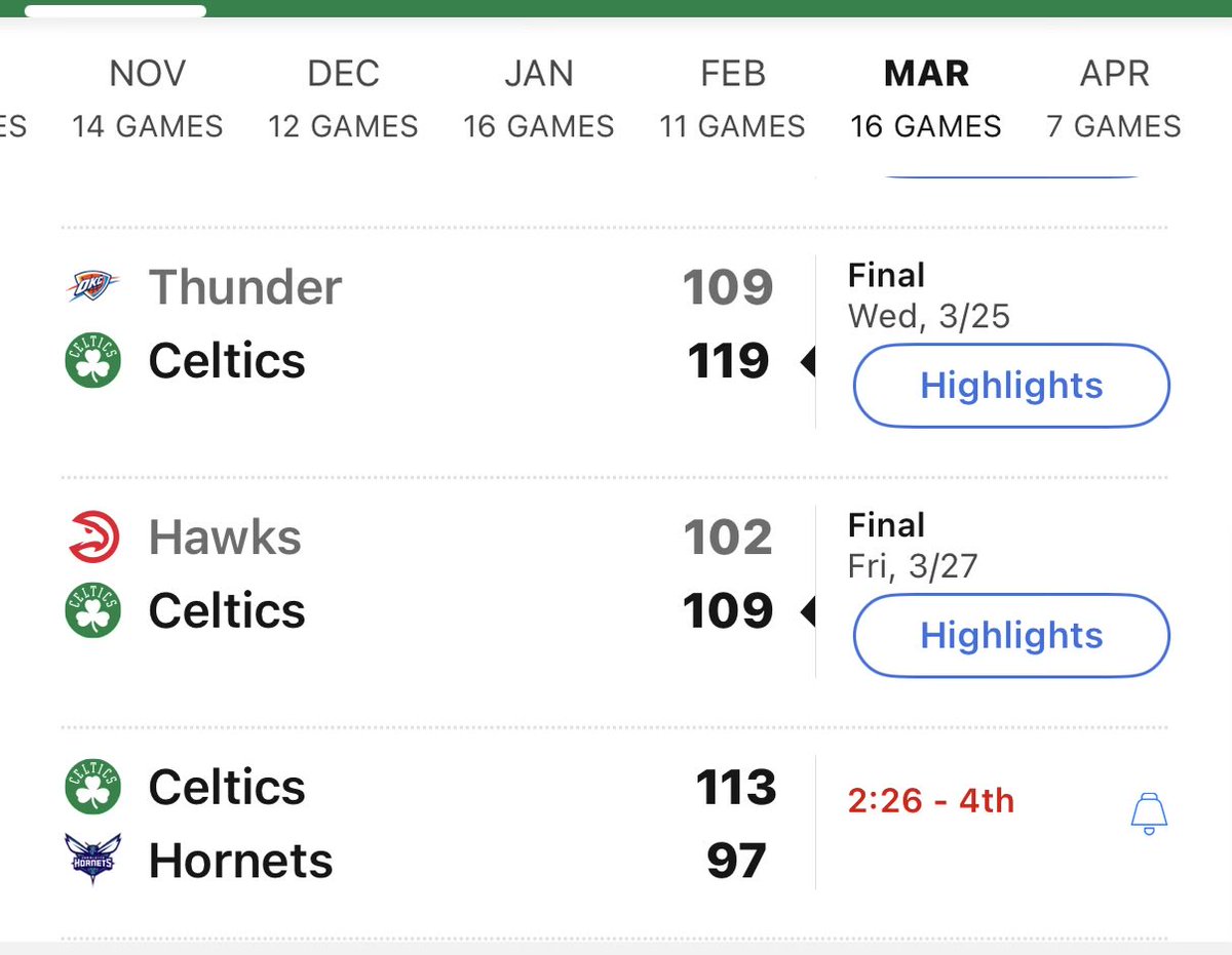 greenmachine18_'s tweet photo. All three of these teams have been plying their best ball of the season

Belt
Belt 
Belt

The Celtics are peaking at the right time https://t.co/pgUBUfKA83