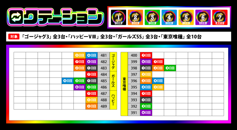 6️⃣ロクテーション🔁 tweet media
