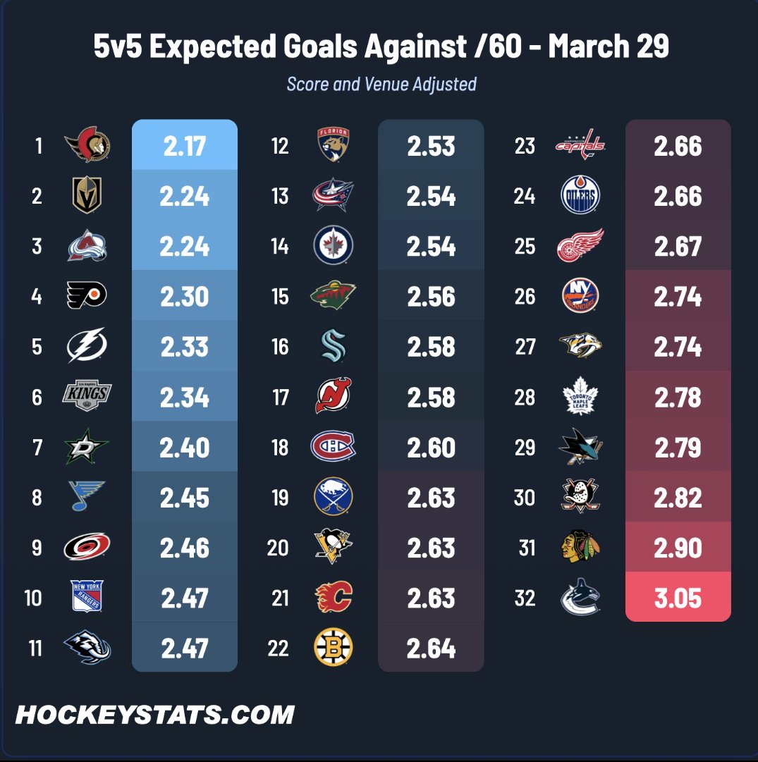 Shea Theodore's missing tooth 🦷 tweet media