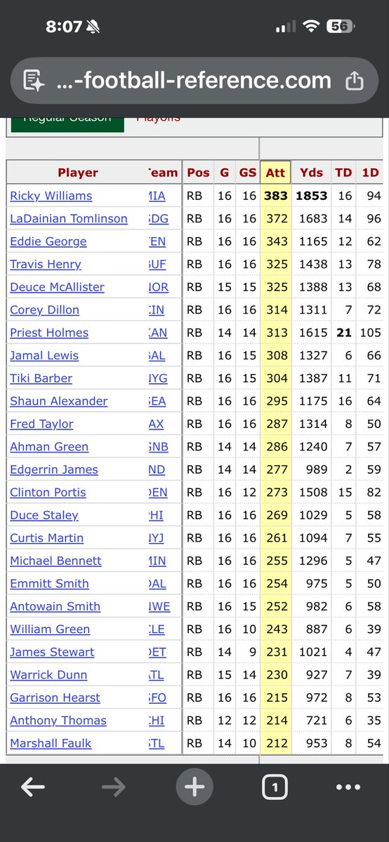 FF_Hitch's tweet photo. @Champ_Lion Almost every team had a good back, dudes we forgot about had 1400 yards lol. https://t.co/CnPWImsrGJ