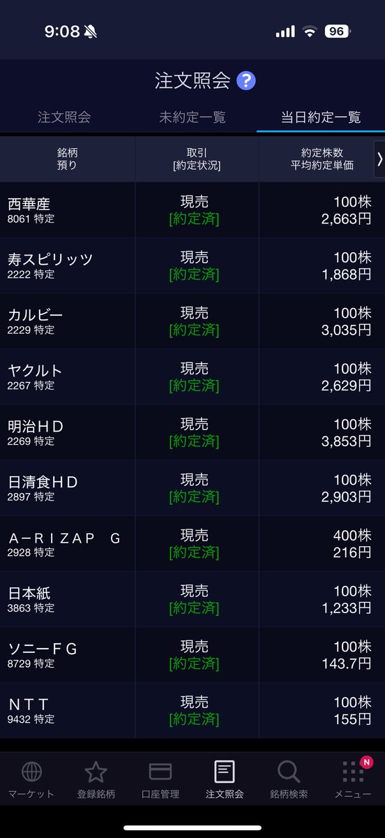 今日のお取引🥲🔰

保有株すべて
−27,030円で損切りしました😱🩸🪓💀