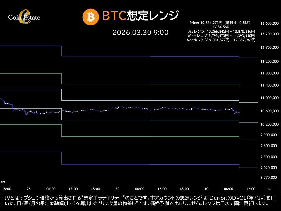 Coin Estate tweet media