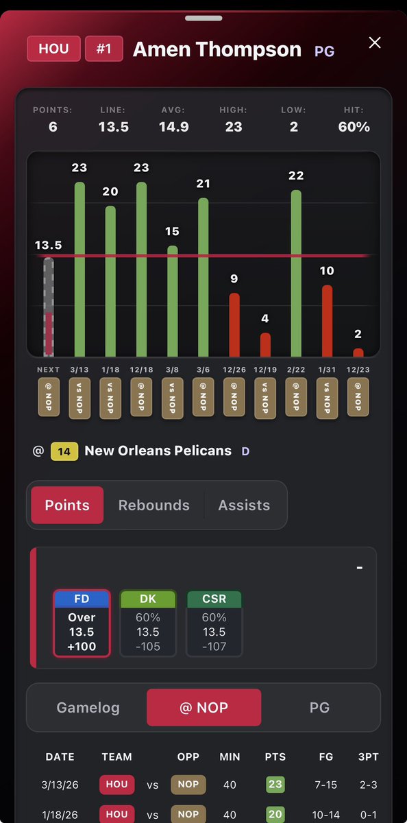 Live player props for NBA

Only on PocketProps

Pregame is 100% free, no ads

#NBA #PocketProps
