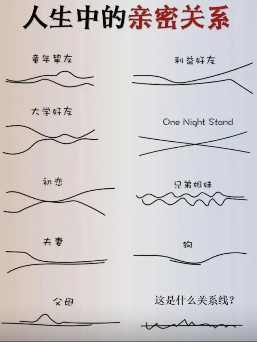 低等生物 tweet media