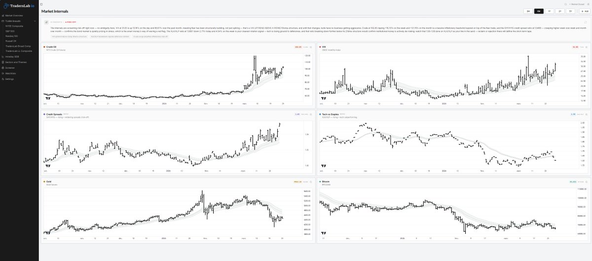 TradersLab tweet media