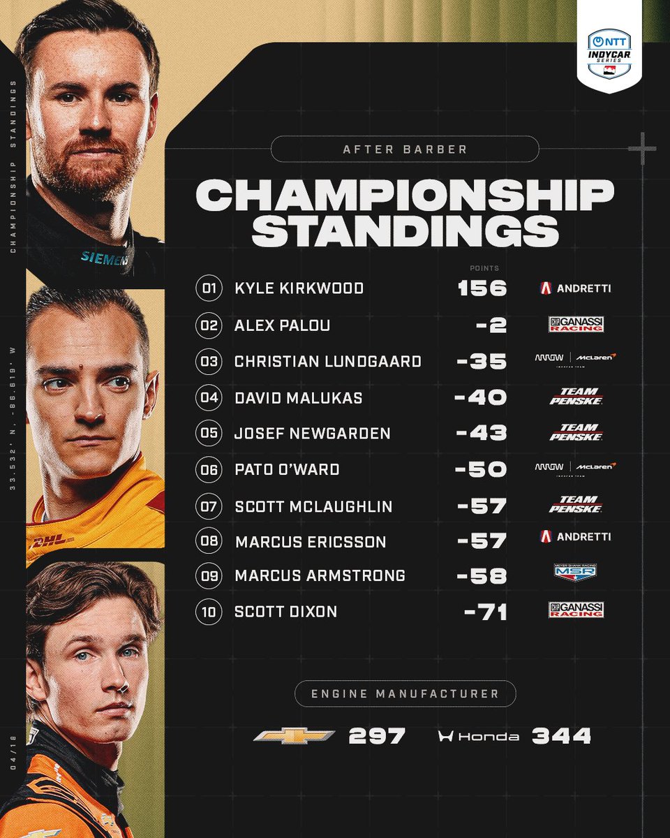 NTT INDYCAR SERIES tweet media