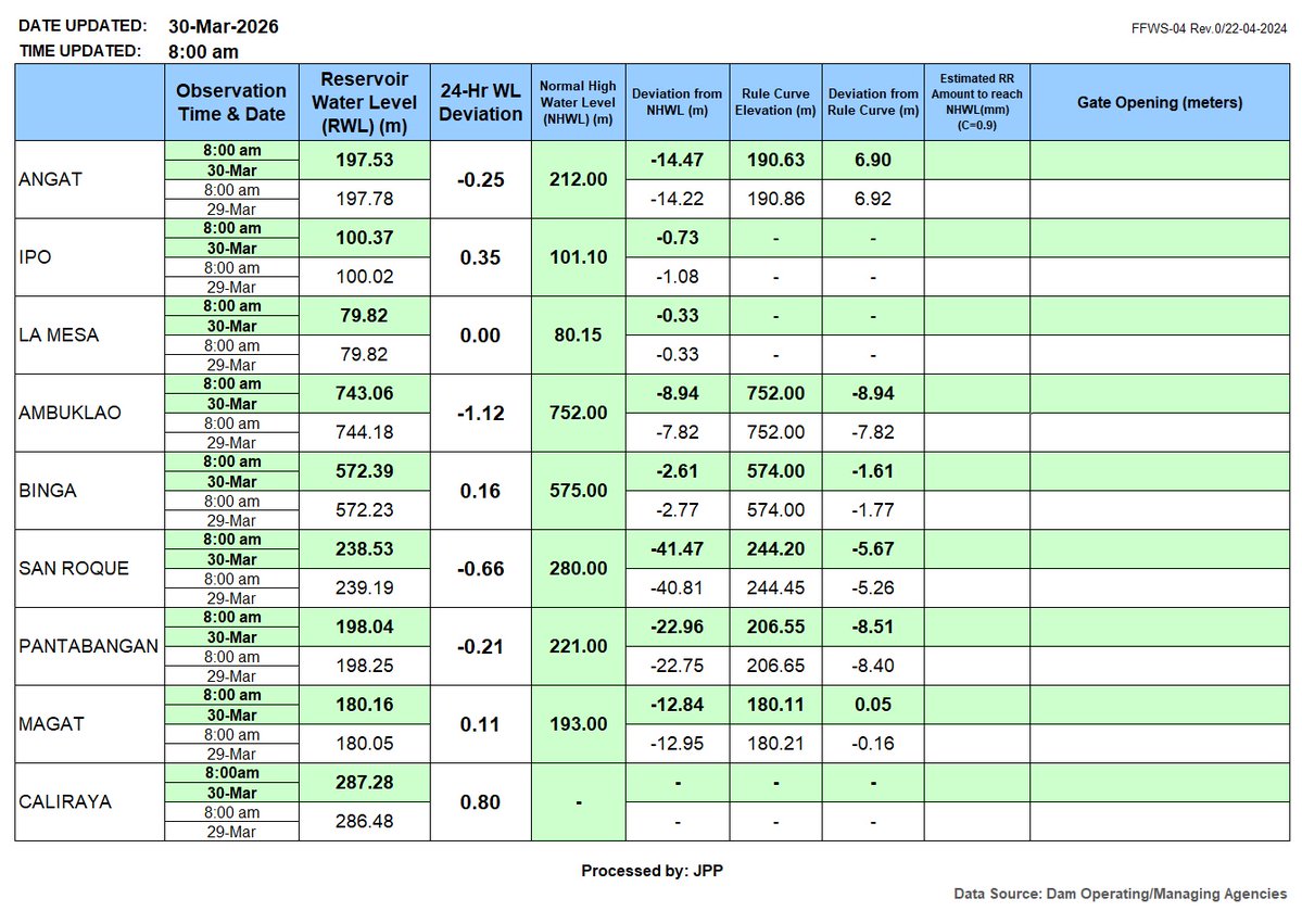 PAGASA-HMD tweet media