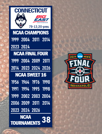 I'm still trying to process how that just happened 🤯

UConn stuns Duke in the final seconds to win the East Regional and advance to the Final Four.

And when UConn gets to Final Fours they usually win the whole thing. 6 for 7 prior and the Huskies will look to make it 7 for 8.