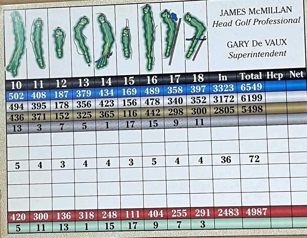 Daily Scorecard Golf tweet media