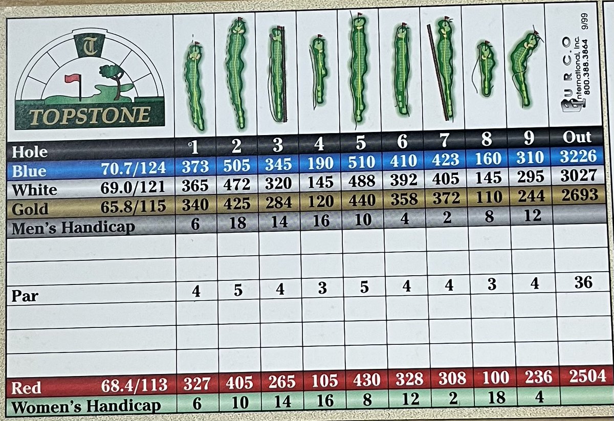 Daily Scorecard Golf tweet media