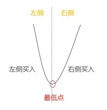 爱玩股票AiWanGuPiao tweet media