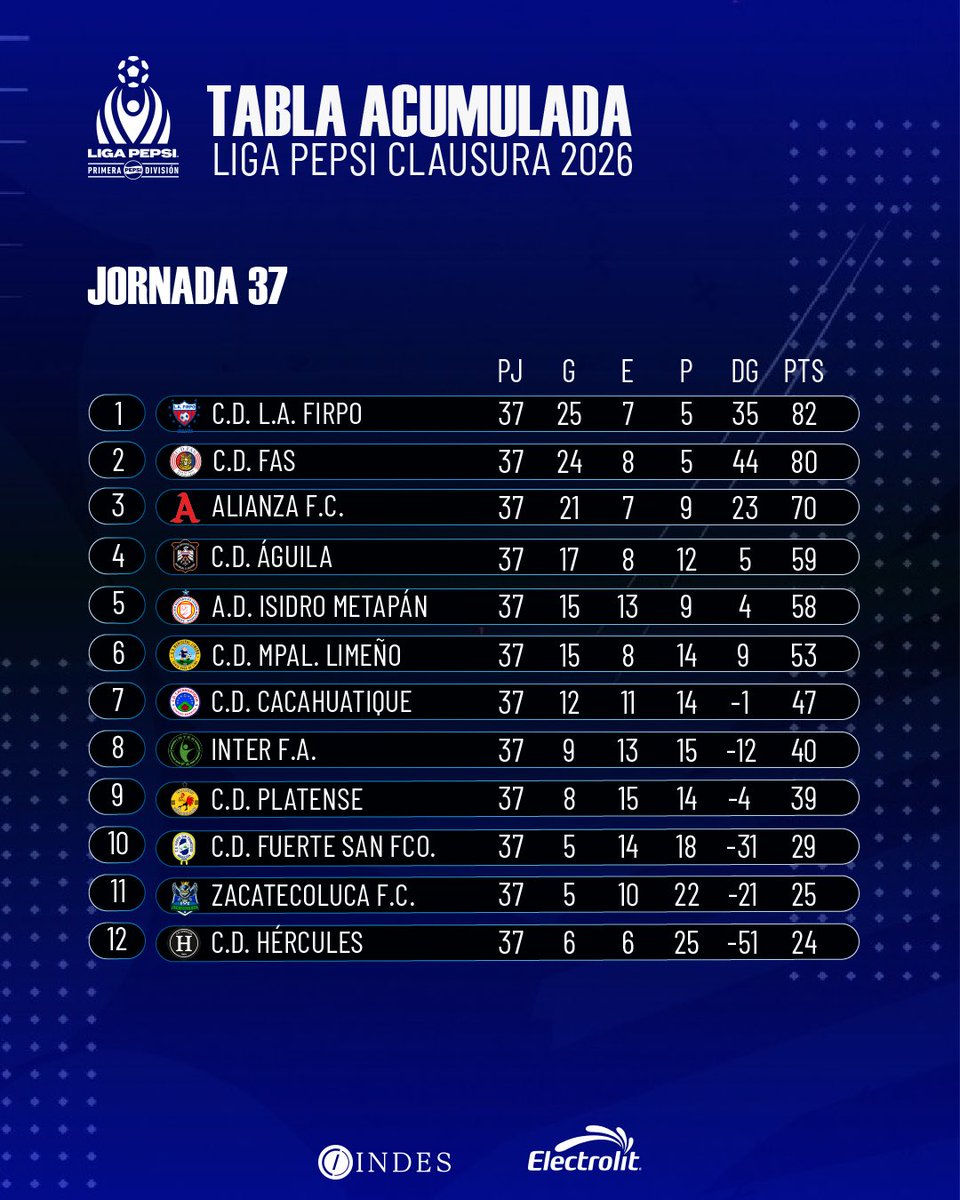 LaPrimera tweet media