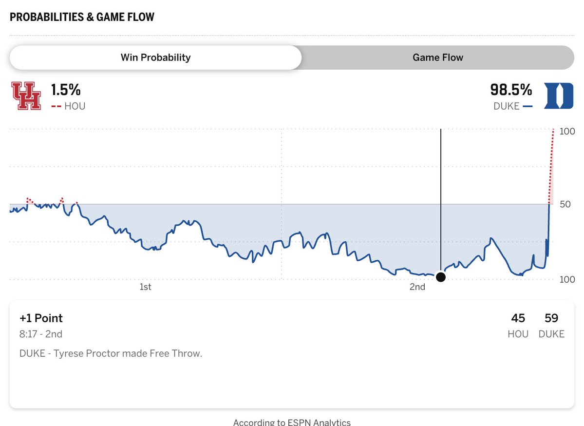 PSU Stats tweet media
