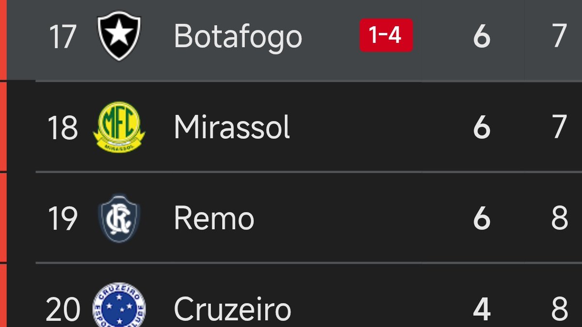 O PRIMEIRO TETRA tweet media