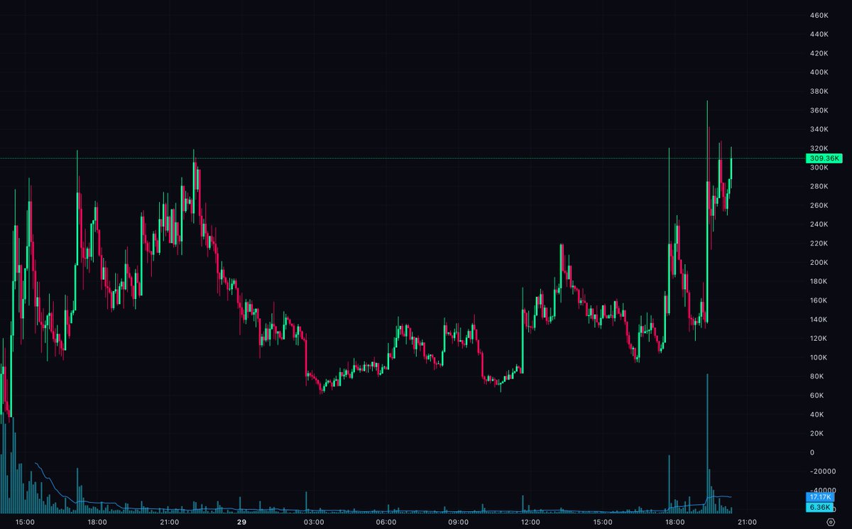 Mike Flow tweet media