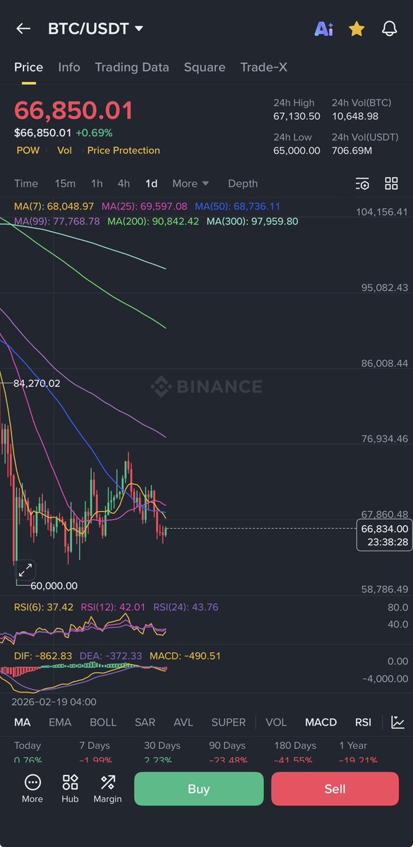 CRYPTO 69 tweet media