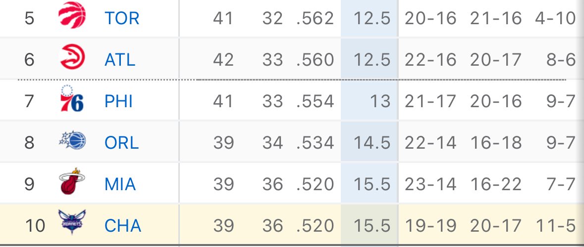 Hornets Lead tweet media
